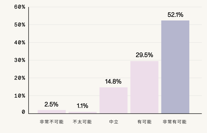Mina Foundation:2022零知识调查报告
