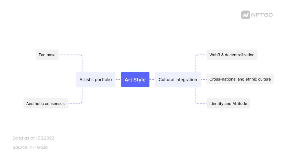 NFT画风全景图：从GoblinTown爆火说起