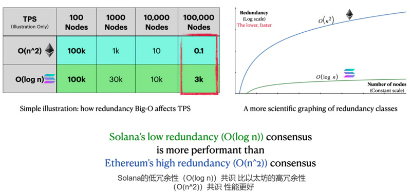 全面对比Aptos与Solana:Aptos将成为Solana的强劲对手?