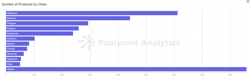 Terra陨落后是什么让Tron跻身到了公链前三?