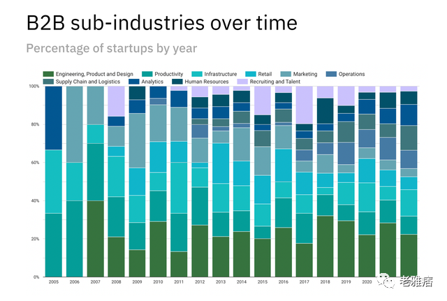 万字起底Y Combinator发家史：如何创造6000亿美元总价值？