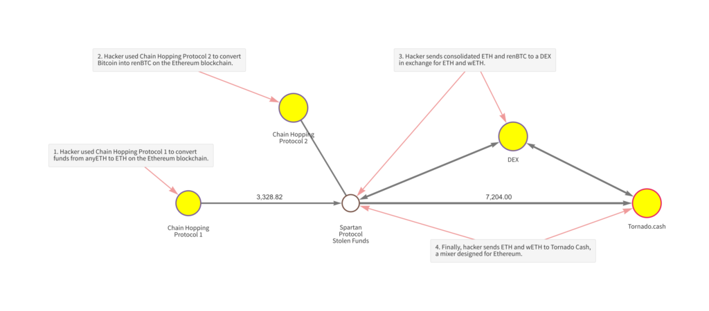 万字起底Chainalysis：86亿美元估值的「加密FBI」
