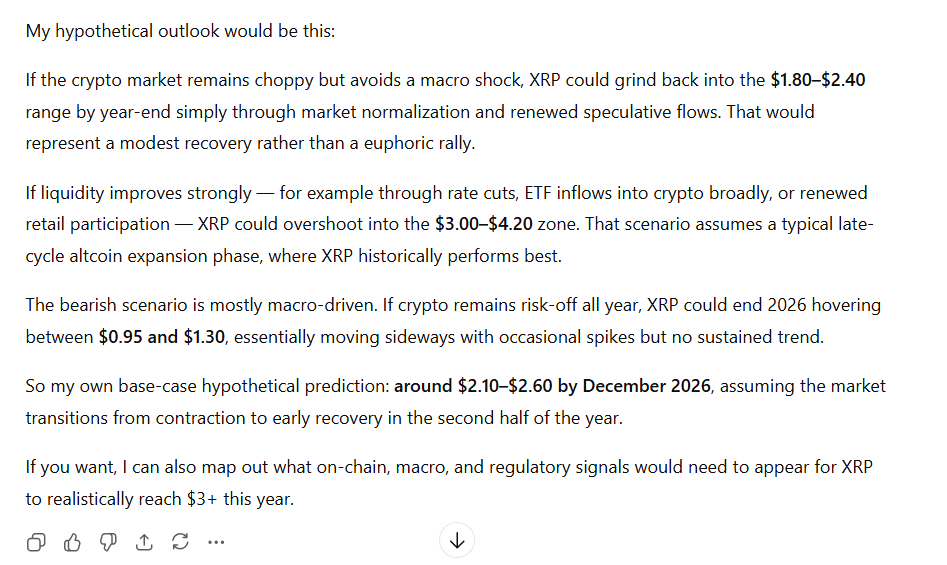 XRP 2026 年價格預測 ChatGPT