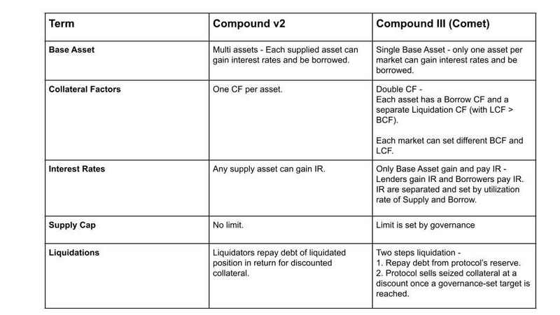 对话Compound核心开发者:详解最新版本Compound