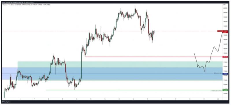 加密交易员Ansem:加密市场下阶段趋势与核心叙事