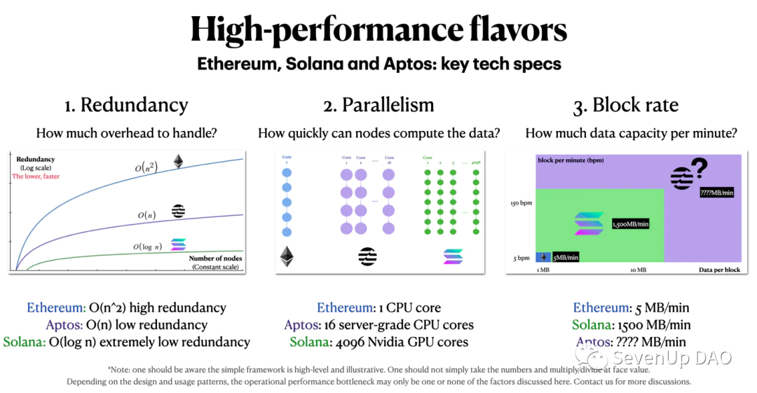 Aptos会是解决“三角难题”的终极答案么？
