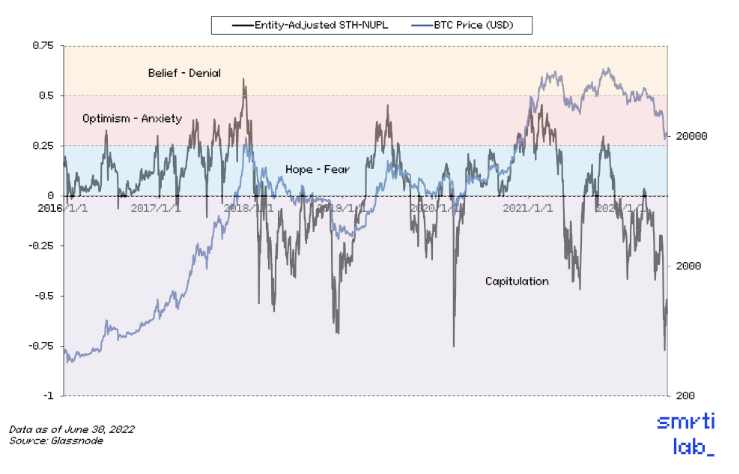 Smrti Lab二季度市场分析：永远不要在危机中错过绝佳机会