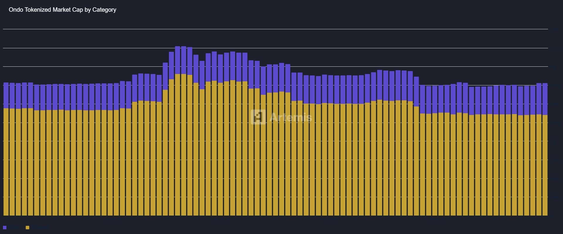 富蘭克林坦普頓與奧多金融將推出 24/7 代幣化 ETF