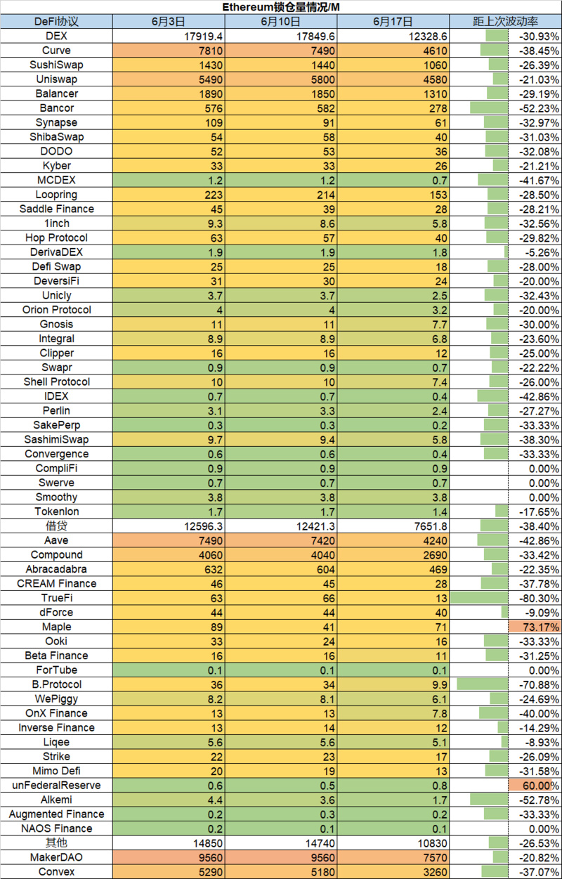 Foresight Ventures市场周报:熊市至暗阶段,机构暴雷清算