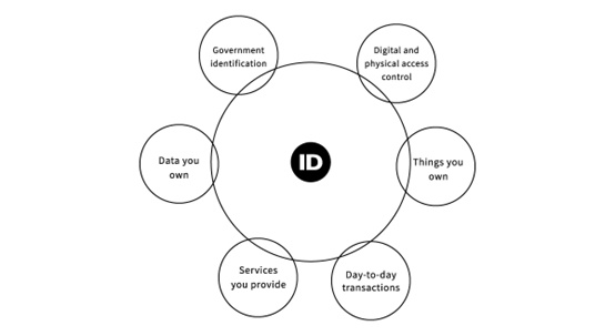 Web 3.0更应关注数据所有权,而不是去中心化?