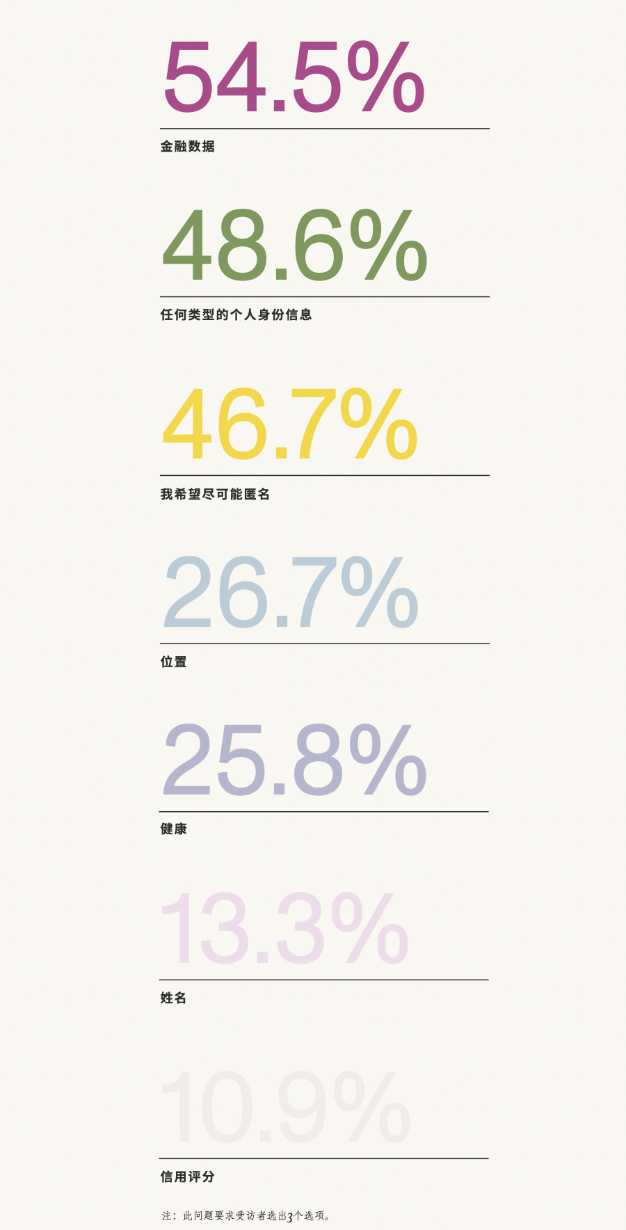 Mina Foundation:2022零知识调查报告