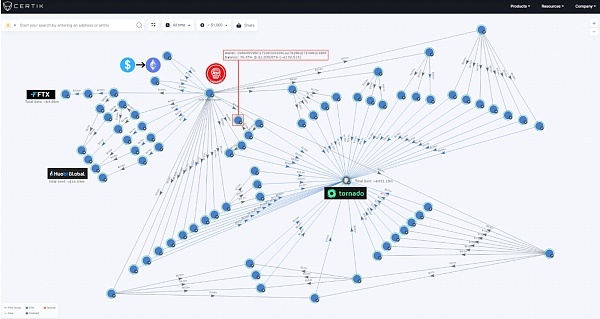 5次跨链桥漏洞攻击总损失已超13亿美元,谁来为这天价损失买单?