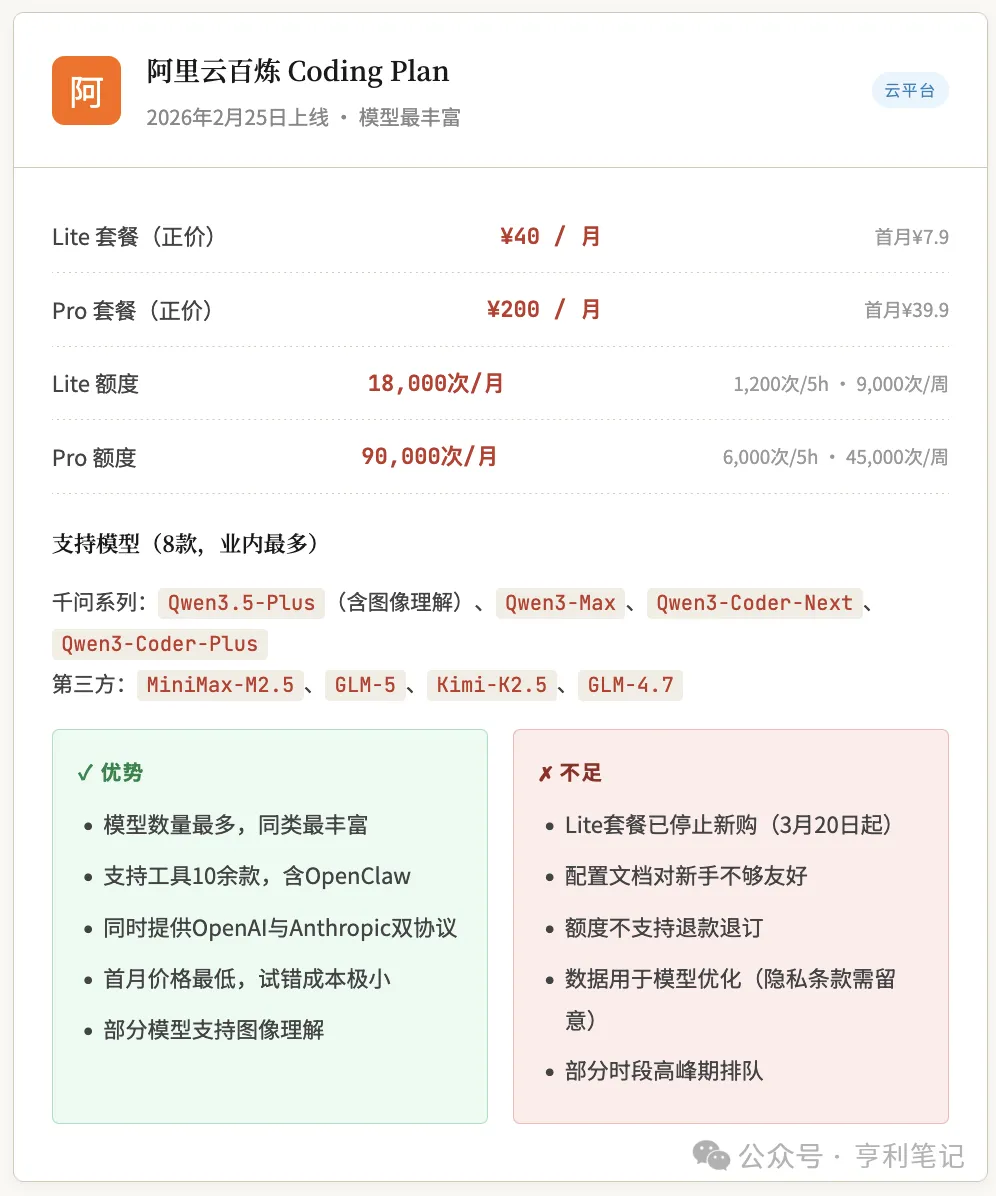 OpenClaw 用戶比較國內編碼計劃的價格與使用情況