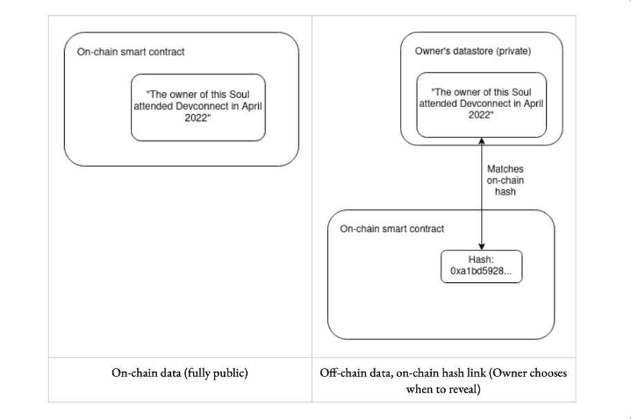 绘制灵魂网络:图解灵魂绑定代币概念与潜在用例