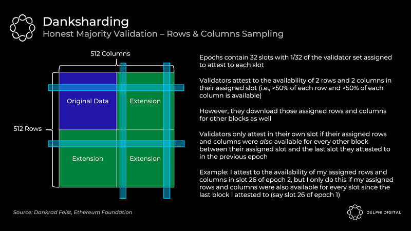 以太坊漫游指南:万字详解以太坊的分片路线图