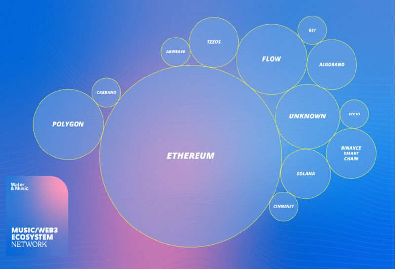 W&M报告(三):面向音乐人的Web3工具现状