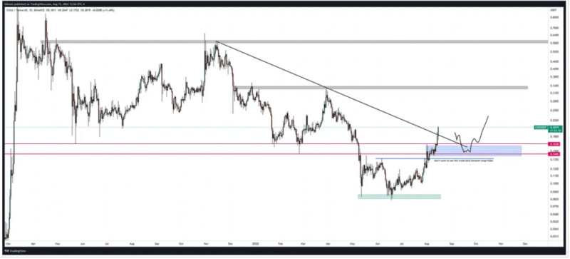 加密交易员Ansem:加密市场下阶段趋势与核心叙事