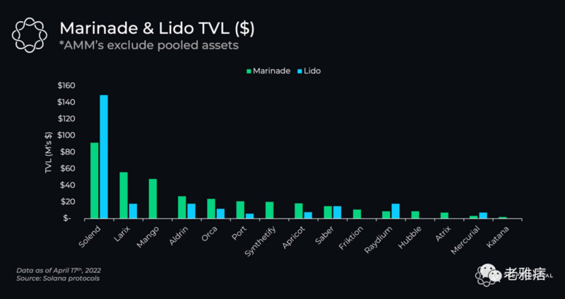 详析Solana的流动性质押生态系统,谁会成为赢家?
