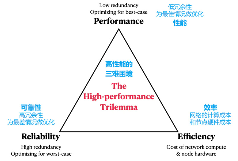 全面对比Aptos与Solana:Aptos将成为Solana的强劲对手?