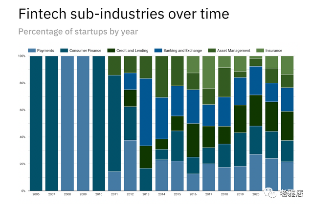 万字起底Y Combinator发家史：如何创造6000亿美元总价值？