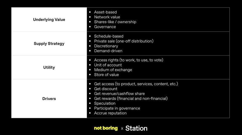 从企业与国家角度,探讨代币经济学框架该如何设计?