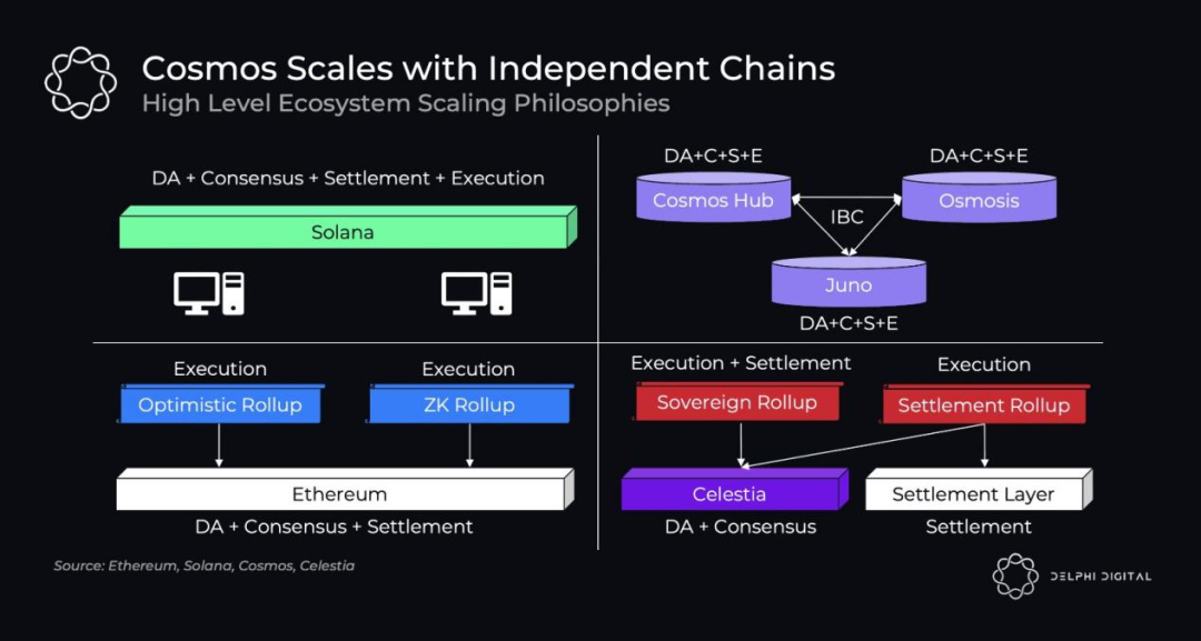 一文速览9条新公链生态发展情况