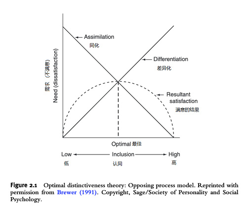 探讨DAO贡献者身份的最佳差异：为什么多边工作会延续？