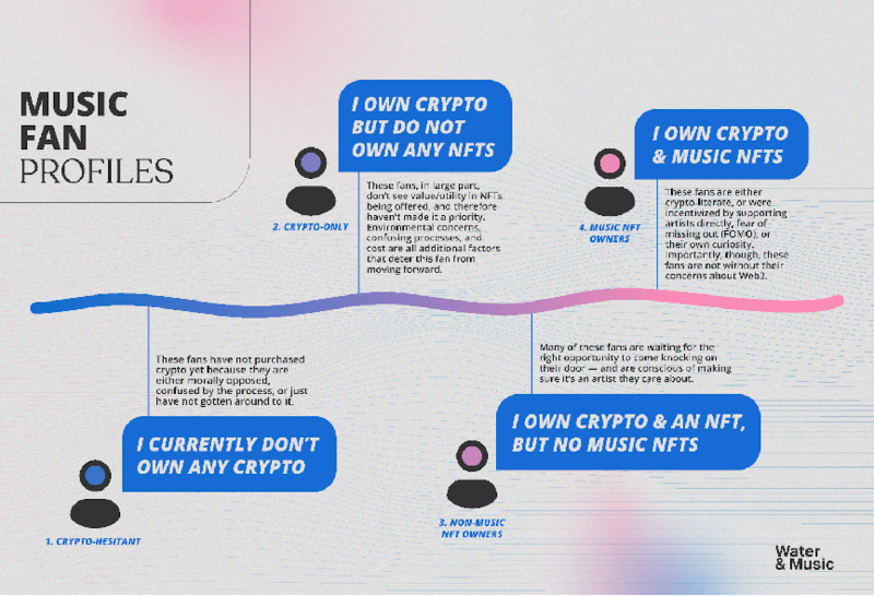 W&M报告(四):Web3引导音乐粉丝加入的策略分析
