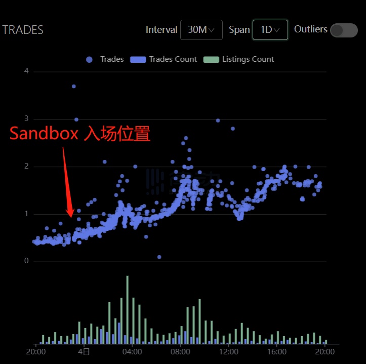 God Hates NFTs的「炒作」之路:如何靠「抄袭」4天封神?