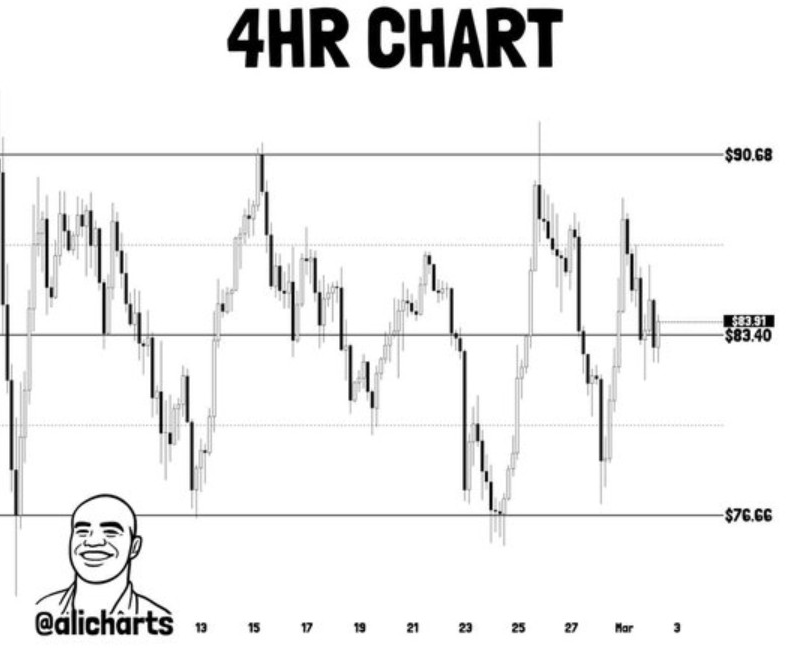 Solana 價格預測：SOL 在 $120 突破目標下構建基礎結構