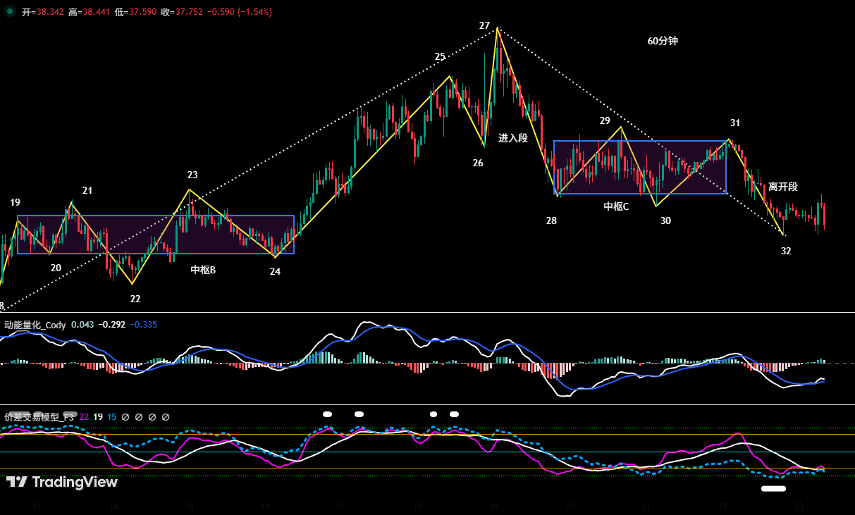 比特幣陷入多頭陷阱，空頭持倉策略持續帶來利潤