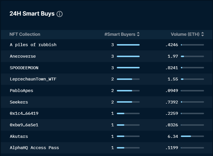 Foresight Ventures市场周报:熊市至暗阶段,机构暴雷清算