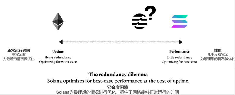 全面对比Aptos与Solana:Aptos将成为Solana的强劲对手?