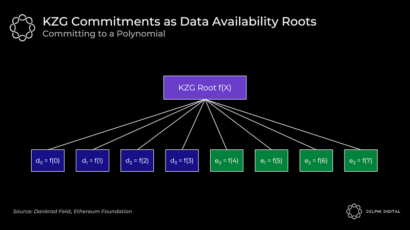 以太坊漫游指南:万字详解以太坊的分片路线图