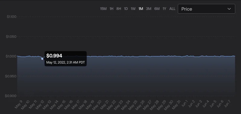重新审视连续代币模型：「to Rug」 还是「Not to Rug」，为什么这是一个问题？