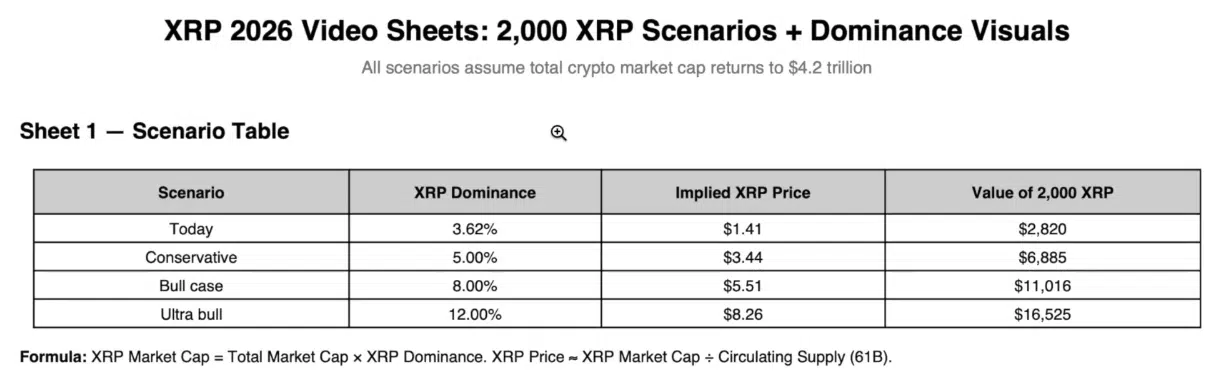 XRP 到 2026 年底的潛在價值