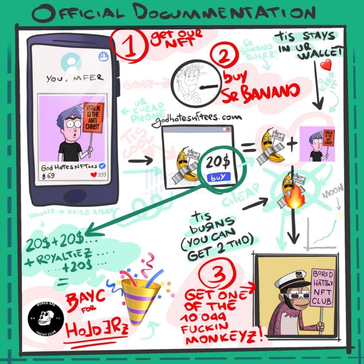 God Hates NFTs的「炒作」之路:如何靠「抄袭」4天封神?