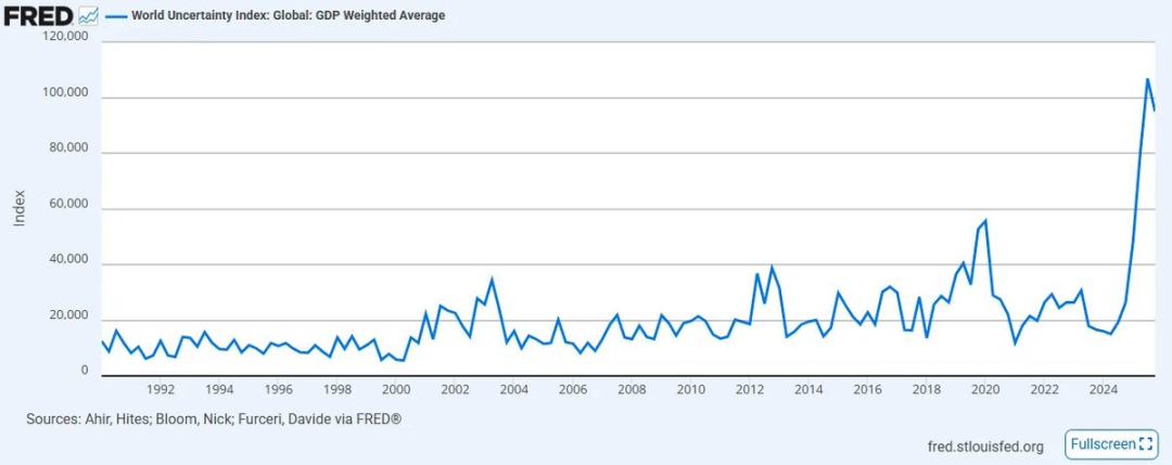 全球老化、財富不平等與人工智慧：比特幣時代遊牧資本的必然之路