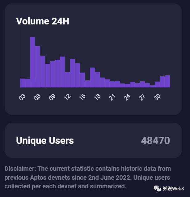 详解a16z青睐的新公链项目Aptos,有哪些优势与风险?