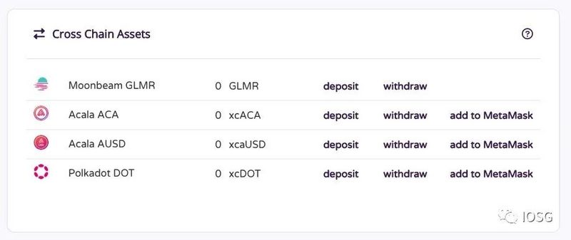 IOSG Ventures：详解多链生态现状与未来格局