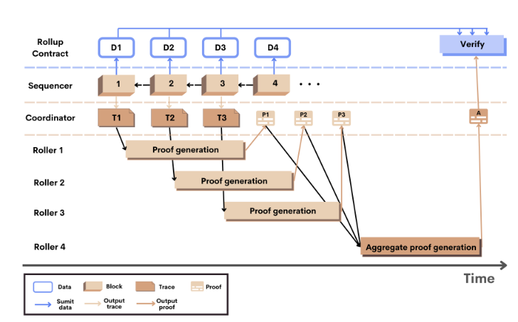 一文速览9条新公链生态发展情况