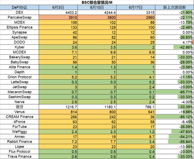 Foresight Ventures市场周报:熊市至暗阶段,机构暴雷清算