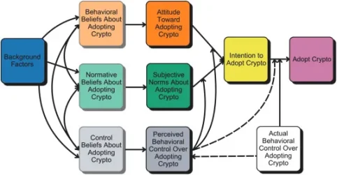 20% 的美國人正在考慮加密貨幣：關於市場增長的關鍵洞察