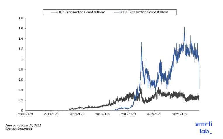Smrti Lab二季度市场分析：永远不要在危机中错过绝佳机会
