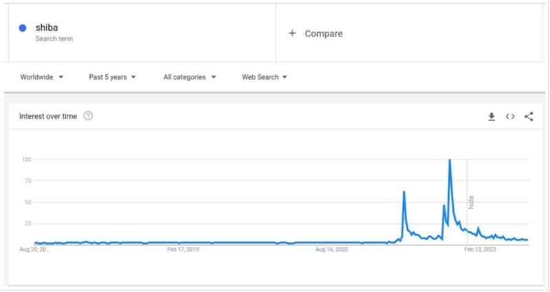 加密交易员Ansem:加密市场下阶段趋势与核心叙事