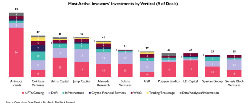 全景解析加密生态系统现状:哪些赛道和项目将率先打破僵局?