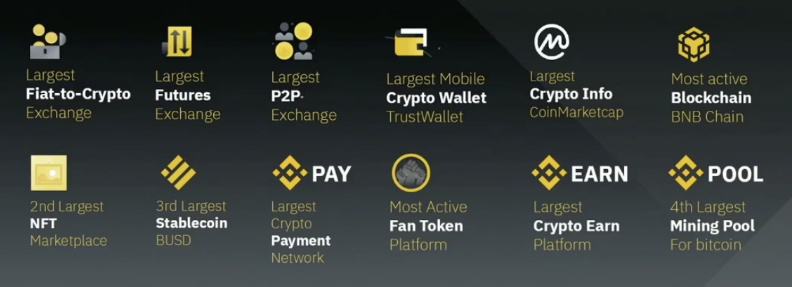 币安五载再出发,做大Web3