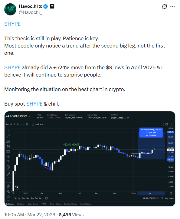 Hyperliquid (HYPE) 價格預測 | 來源:Havoc.hl