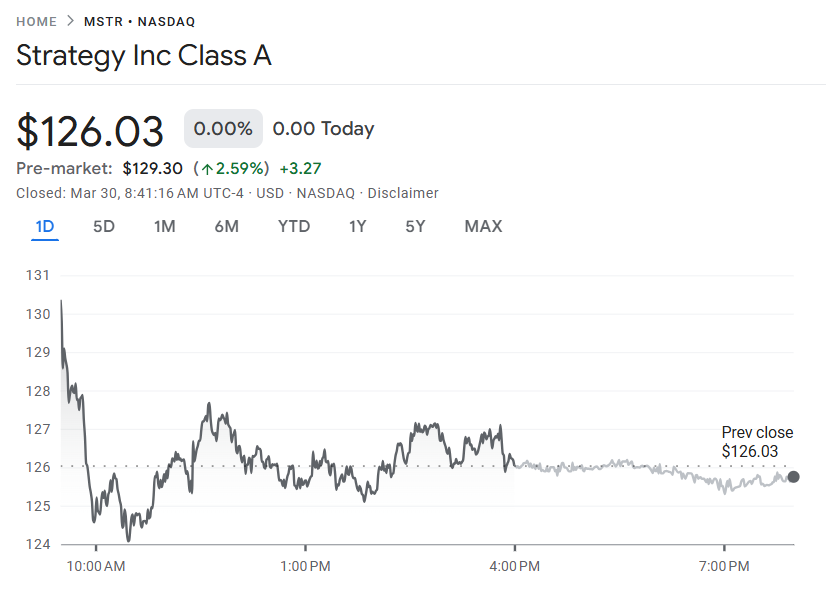 策略加密貨幣熱門股票 | 來源:Google Finance