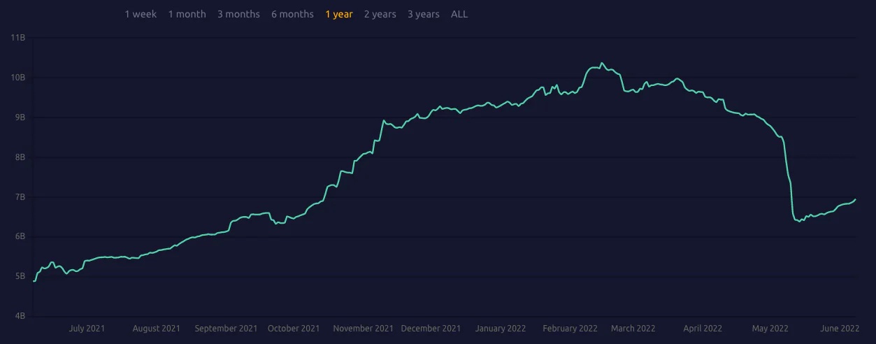 重新审视连续代币模型：「to Rug」 还是「Not to Rug」，为什么这是一个问题？